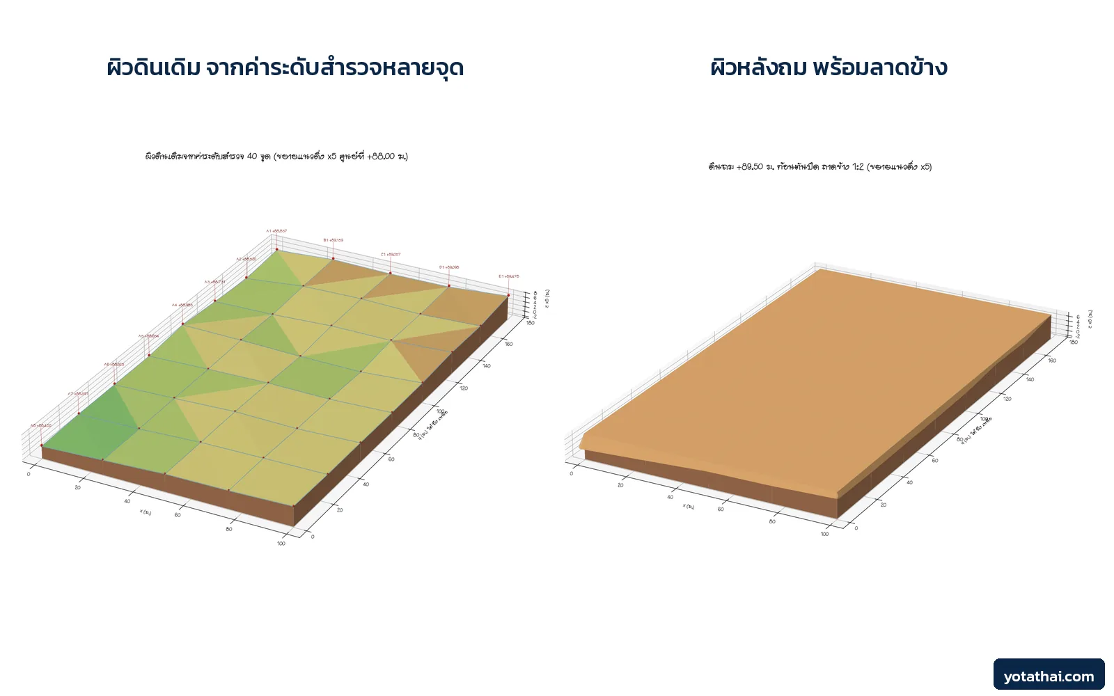 งานถมดิน จากค่าระดับสำรวจ